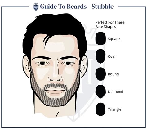 The Significance of a Man's Facial Hair Trimming