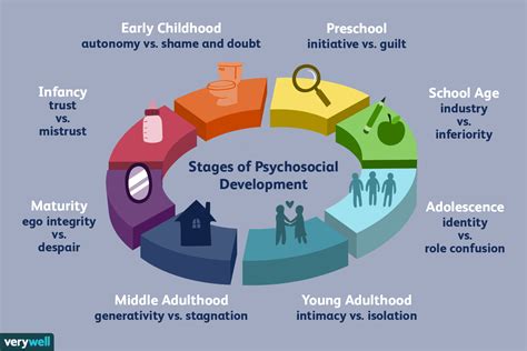 The Significance of a Mother's Role in Psychological Development