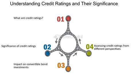 The Significance of a Strong Credit Rating in Achieving the Aspiration of Possessing a Fresh Automobile