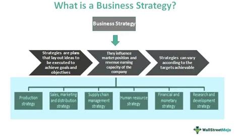 The Significance of a Well-Defined Business Strategy