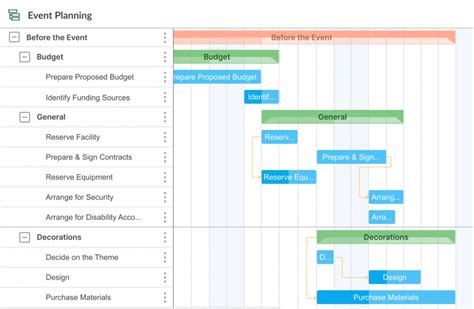 The Significance of a Well-Planned Timeline