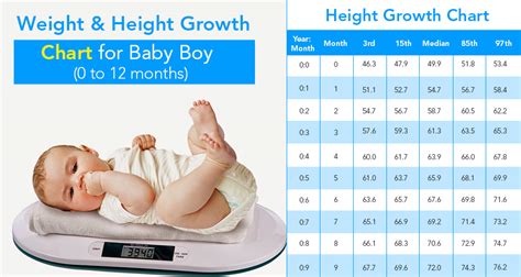 The Significance of an Optimal Weight for Infants