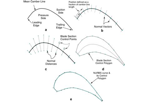 The Significance of the Blade: A Representation of Strength