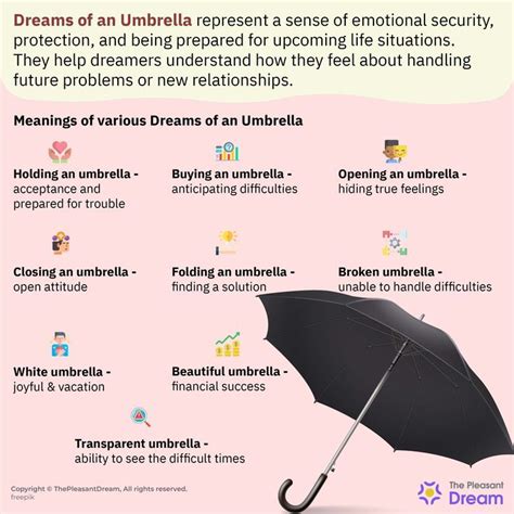 The Significance of the Umbrella Symbol in Decoding Dreams