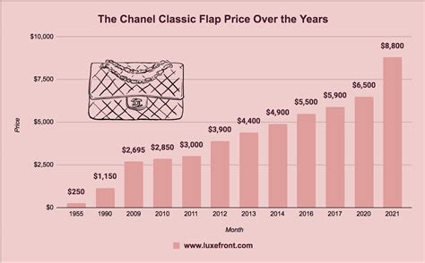 The Soaring Journey and Achievements of Chanel Price