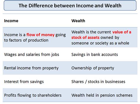 The Sources of Mandeelou's Income and Wealth