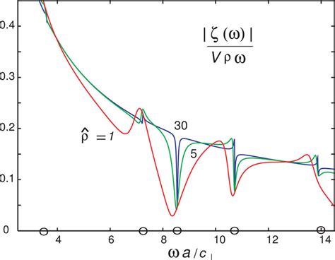 The Spark that Inspired the Formation of a Magnificent Elastic Loop Sphere