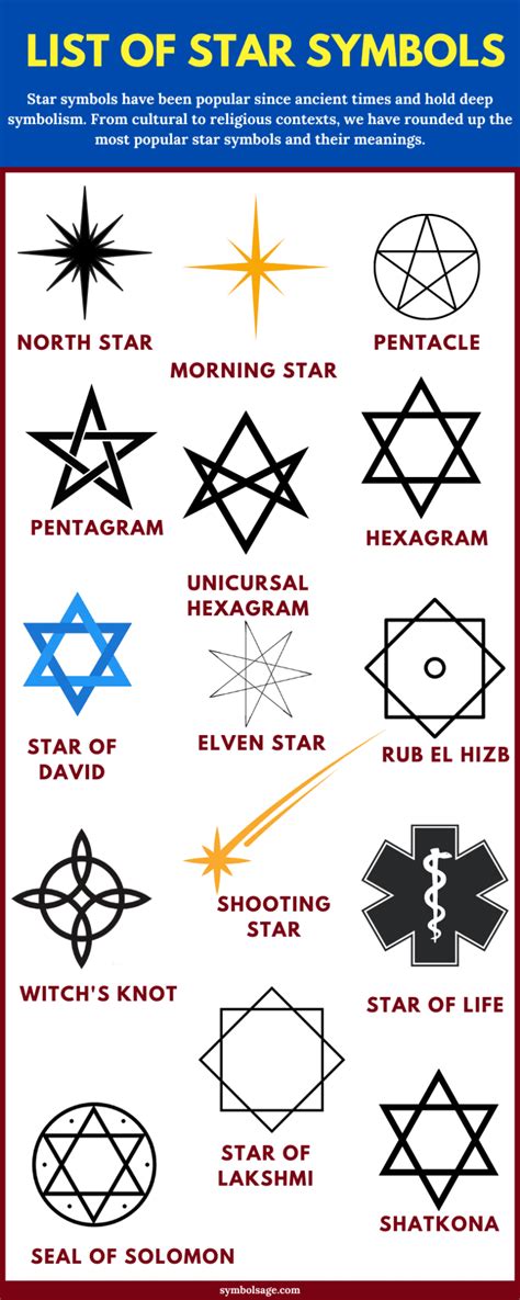 The Spiritual and Symbolic Meaning of Star Patterns in Various Cultures