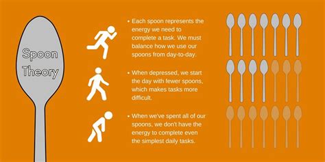 The Spoon as a Metaphor for Nourishment