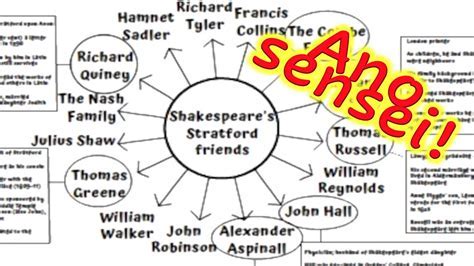 The Stratford Connection: Tracing Shakespeare's Roots and Family Ties