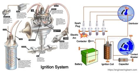 The Strength of Dreams: an Exploration into the Significance of Ignition Components