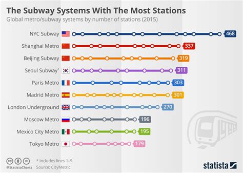 The Subway: Linking Cities and Cultures