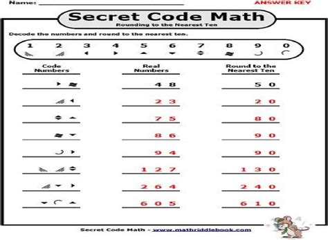 The Symbolic Code: Decoding the Language of Mathematical Equations