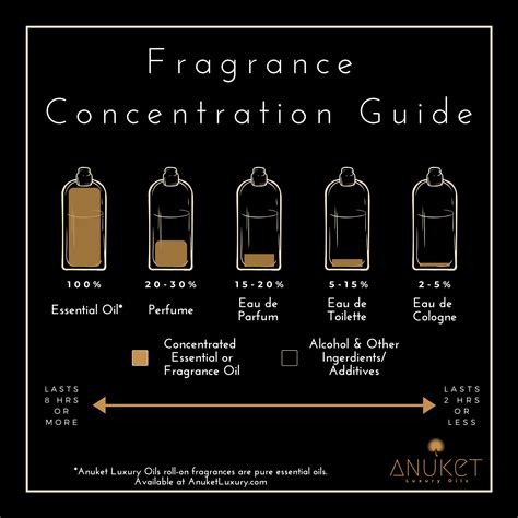 The Symbolic Language of Fragrances