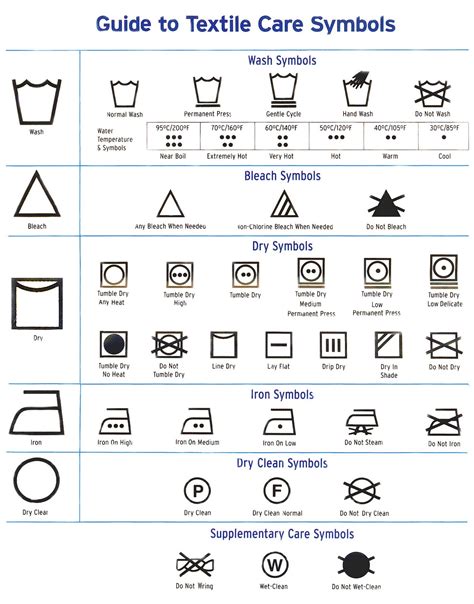 The Symbolic Language of Garment Shattering