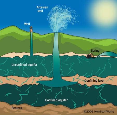 The Symbolic Meaning of Extracting Water from a Water Source