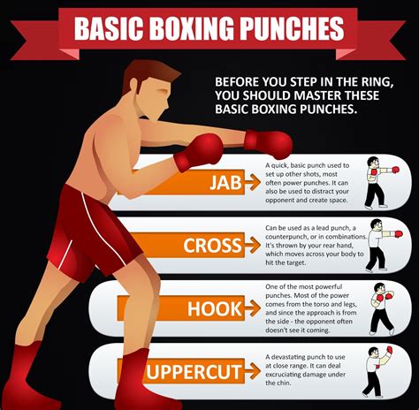 The Symbolic Meaning of Throwing Punches