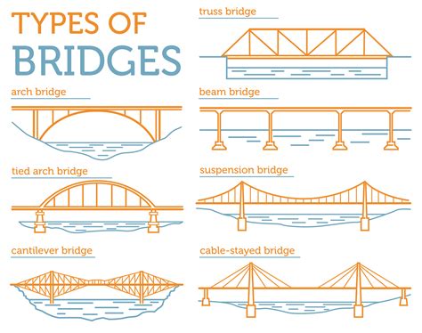 The Symbolic Meaning of Various Types of Bridges in Dream Analysis