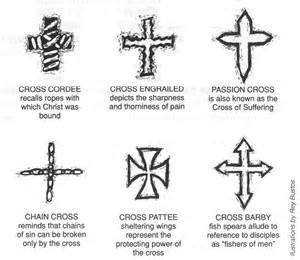 The Symbolic Meaning of the Cross in Christianity