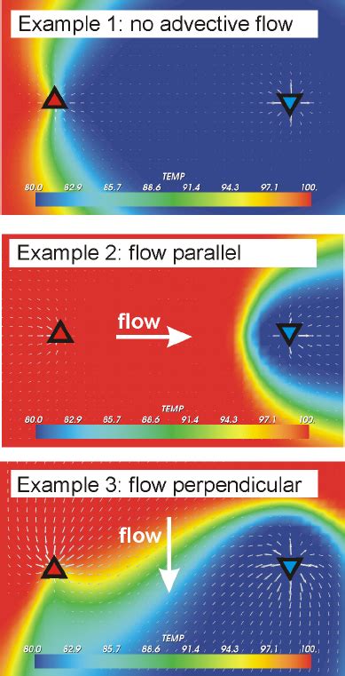 The Symbolic Representation of Visions About a Vigorous Flow of Fluid