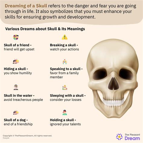 The Symbolic Significance Behind Dreaming of a Skull