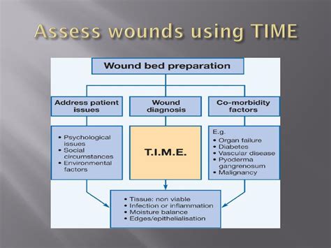 The Symbolic Significance of Envisioning Inflicting Wounds with Cutting Tools