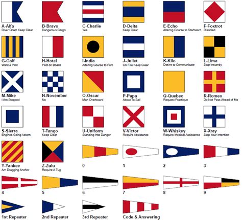 The Symbolic Significance of Navy Blue in Flags and Heraldry