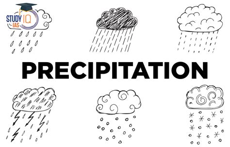 The Symbolic Significance of Precipitation in Dreams