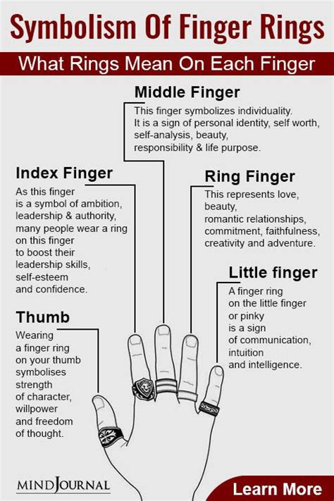 The Symbolic Significance of Thumb in Dreams