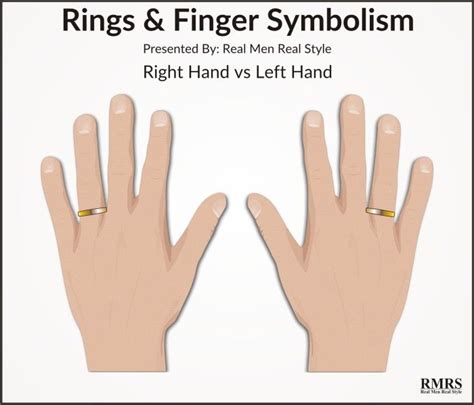 The Symbolic Significance of Wearing a Wedding Band on the Right Hand