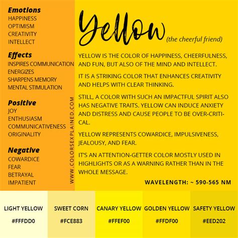 The Symbolic Significance of the Color Yellow: Decoding the Fish's Hue