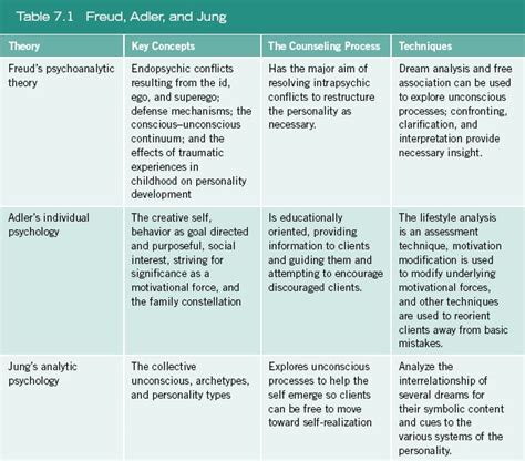 The Symbolic Significance of the Ivory Path in Dreams: Exploring Freudian and Jungian Approaches