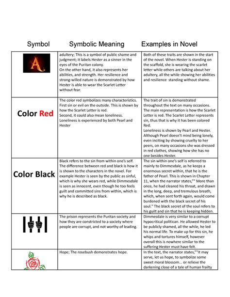 The Symbolism and Importance of Reverie for Scarlet Chamber