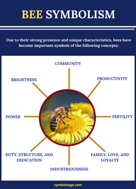 The Symbolism of Bees: Significance and Representations