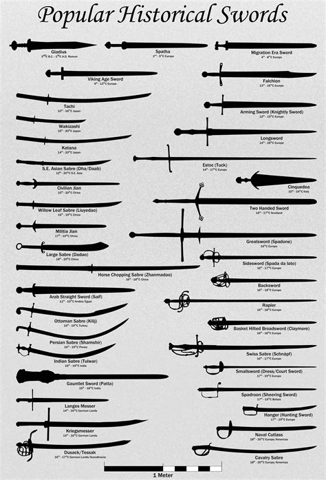 The Symbolism of Blades throughout History