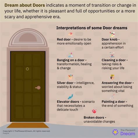 The Symbolism of Dreaming about Opening a Door