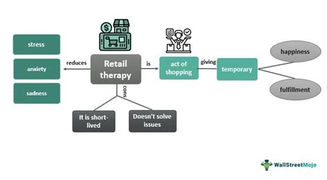 The Symbolism of Observing Others Engaging in Retail Therapy