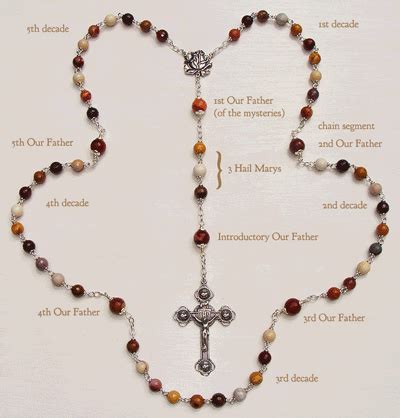 The Symbolism of Prayer Beads: Unlocking the Deeper Meaning Behind Each Bead