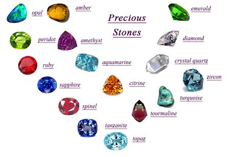 The Symbolism of Precious Gems in Fantasies