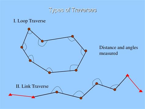 The Symbolism of Traversing a Mired Pathway