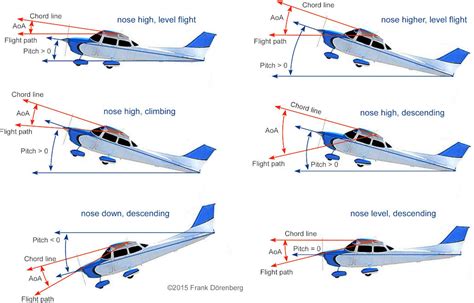 The Symbolism of a Descending Aircraft