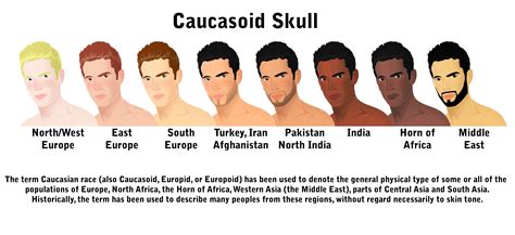 The Symbolism of the Caucasian Male