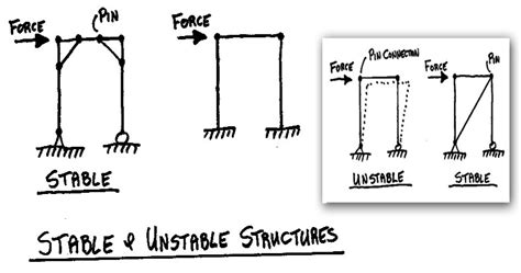 The Table as a Symbol of Stability and Structure