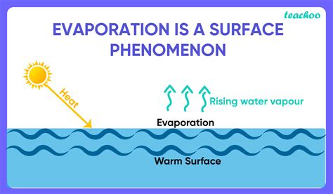 The Terror of Losing Command: Analyzing the Depiction of Water Evaporating in Dreams