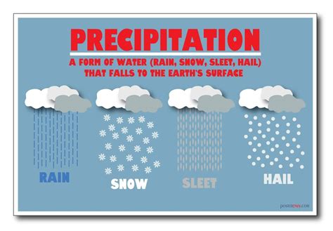 The Therapeutic Power of Precipitation