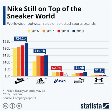 The Transformation of Sneakers: From Athletic Gear to Fashion Forward Phenomenon