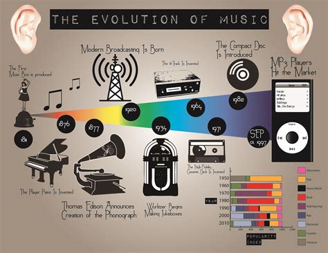 The Transformation of the Song's Significance throughout Time