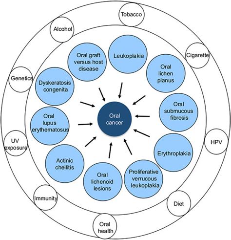 The Transformative Potential of Disorder