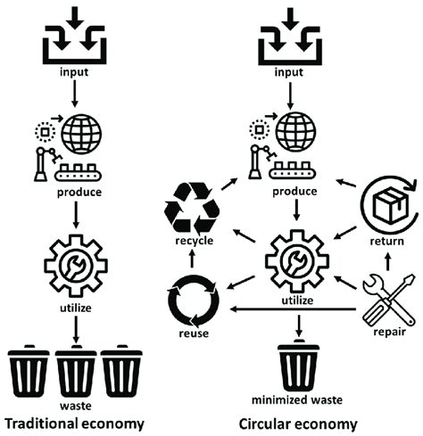 The Transformative Potential of Dreaming about Waste