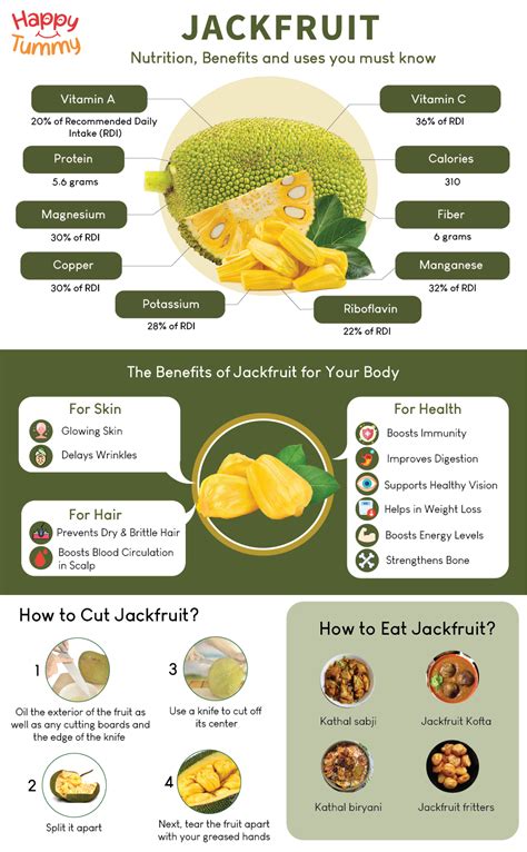 The Tropical Treasure: Nutritional Benefits of Succulent Jackfruit